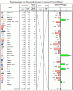 n__01__10__grafik__marken Einen guten Start in Jahr 2010 schafften nur VW, Skoda, Renault, Dacia, Chevrolet und Nissan (Abbildung: KBA)