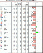 n__06__10__grafik__marken Gewinner und Verlierer im Juni 2010 (Grafik: KBA)